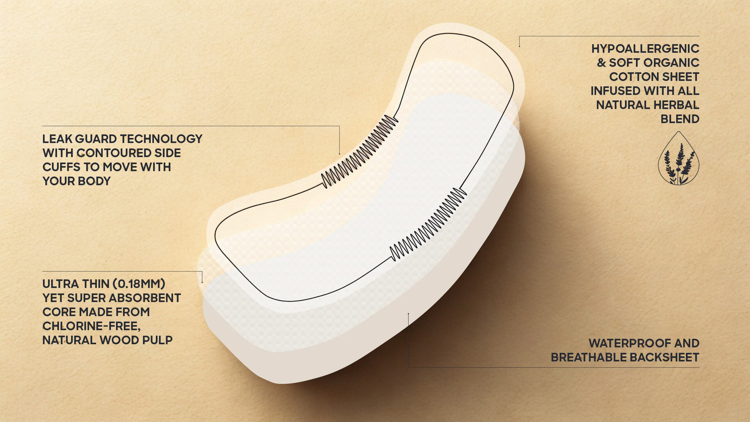 HERBAL INFUSED POSTPARTUM PADS
